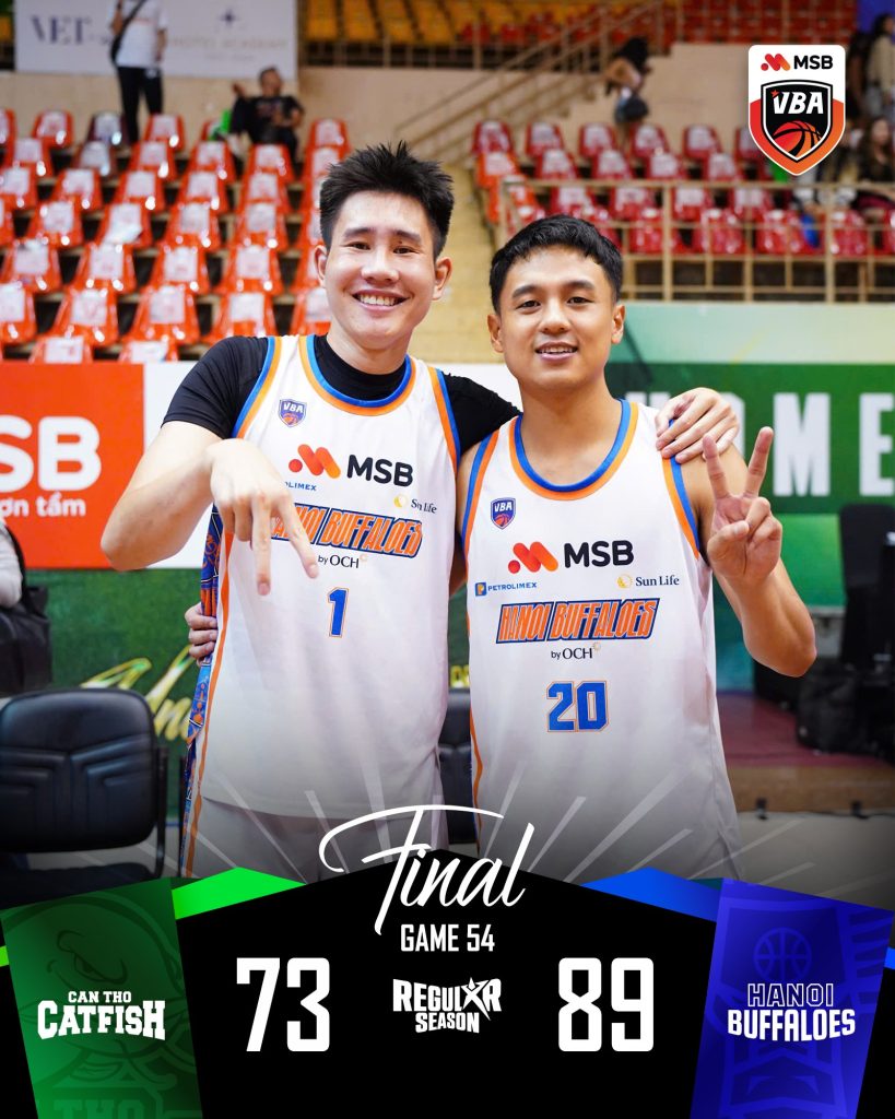 Kết quả VBA 2025 Game 54: Hanoi Buffaloes tiếp tục bất bại