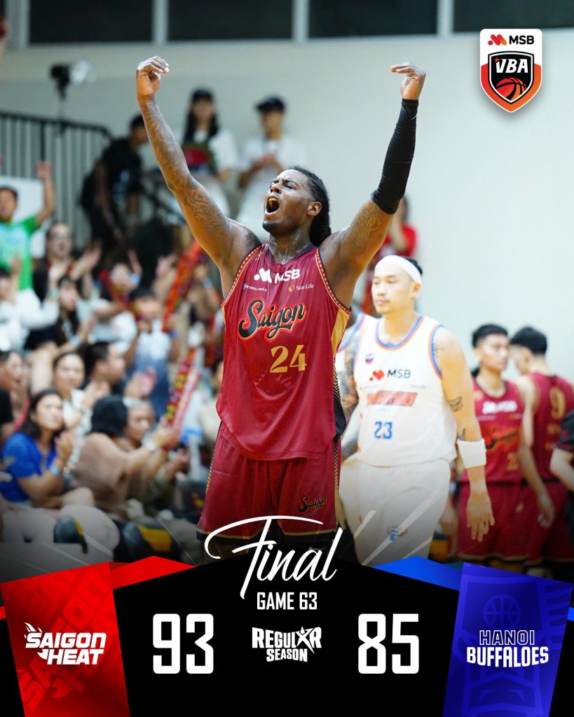 Kết quả VBA 2025 Game 63: Saigon Heat chấm dứt mạch bất bại của Hanoi Buffaloes