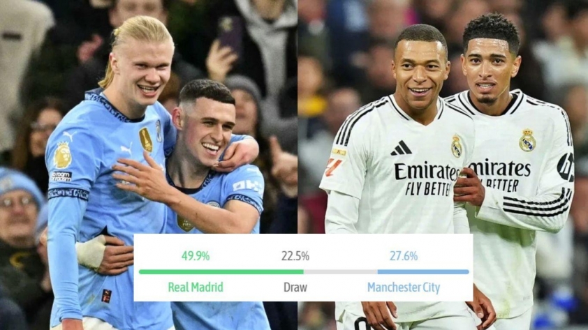 Siêu máy tính dự đoán kết quả bất ngờ trận Real Madrid vs Man City