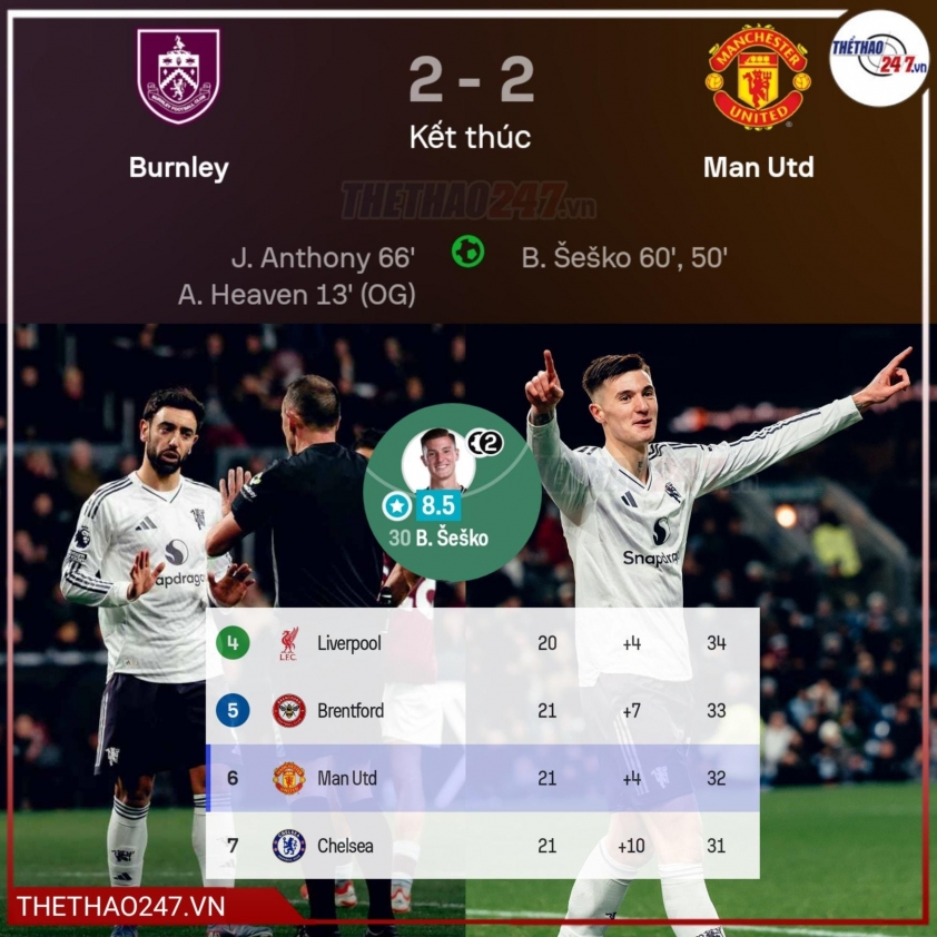 Man Utd chốt mục tiêu mùa giải vô địch Ngoại hạng Anh