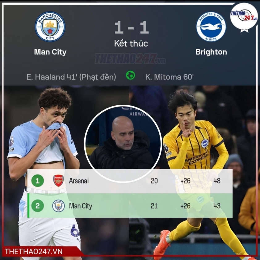 Pep Guardiola lại ‘uất nghẹn’ trước HLV của Brighton