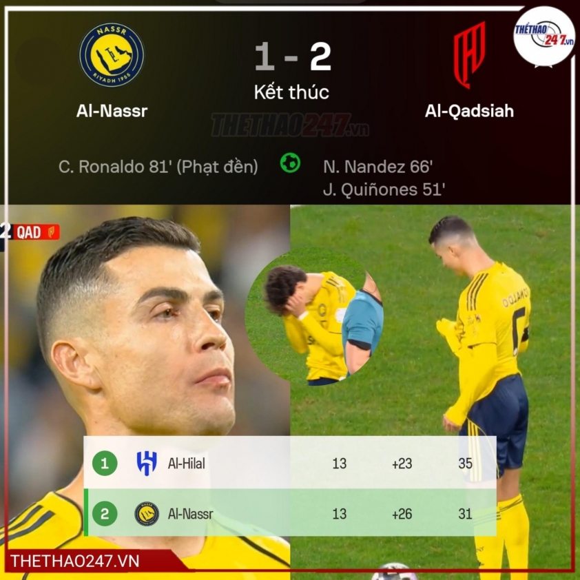 Ronaldo nhạt nhòa kể cả khi ghi bàn