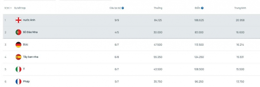 Tin vui lớn cho MU trong cuộc đua dự Champions League
